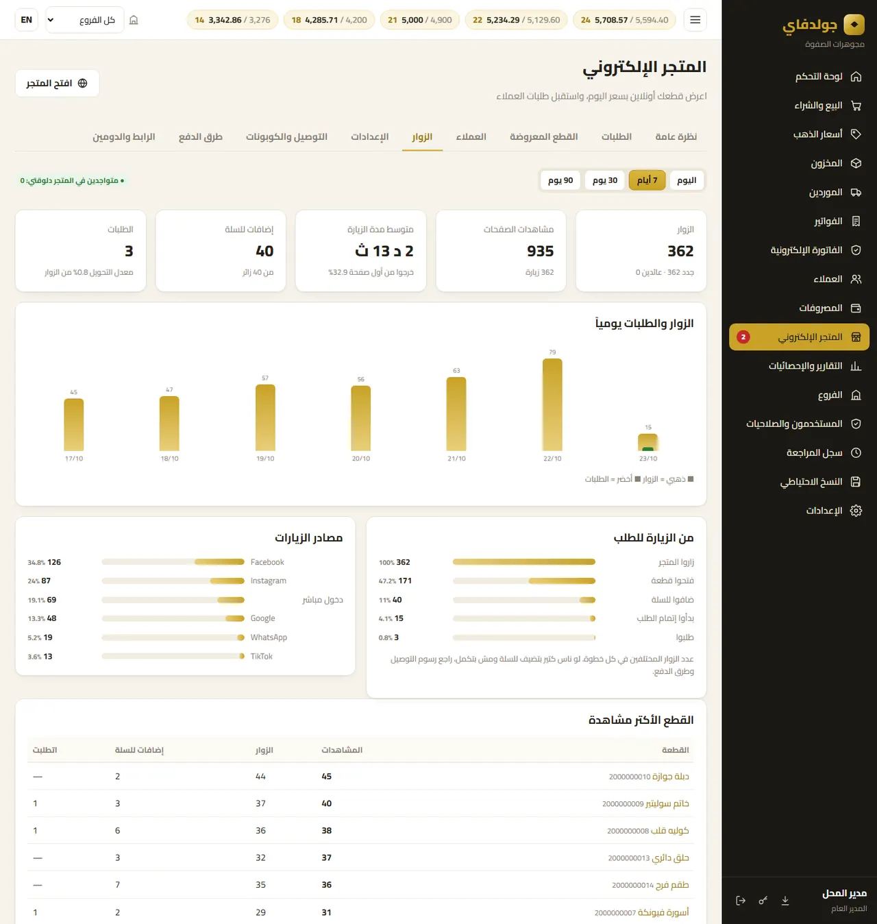 المتجر: الزوار — جولدفاي