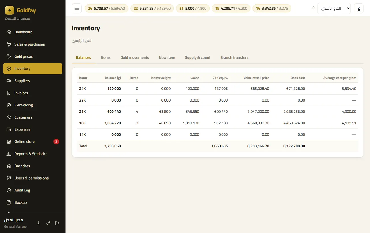 Inventory: balances — Goldfay