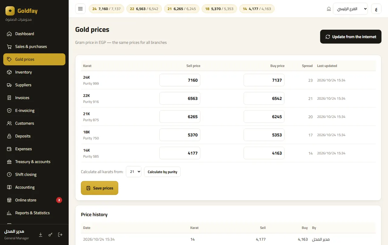 Gold prices — Goldfay
