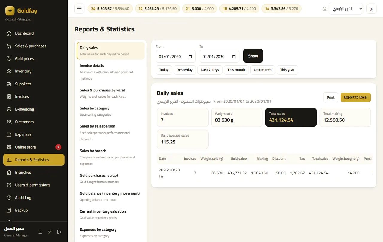 Reports & statistics — Goldfay
